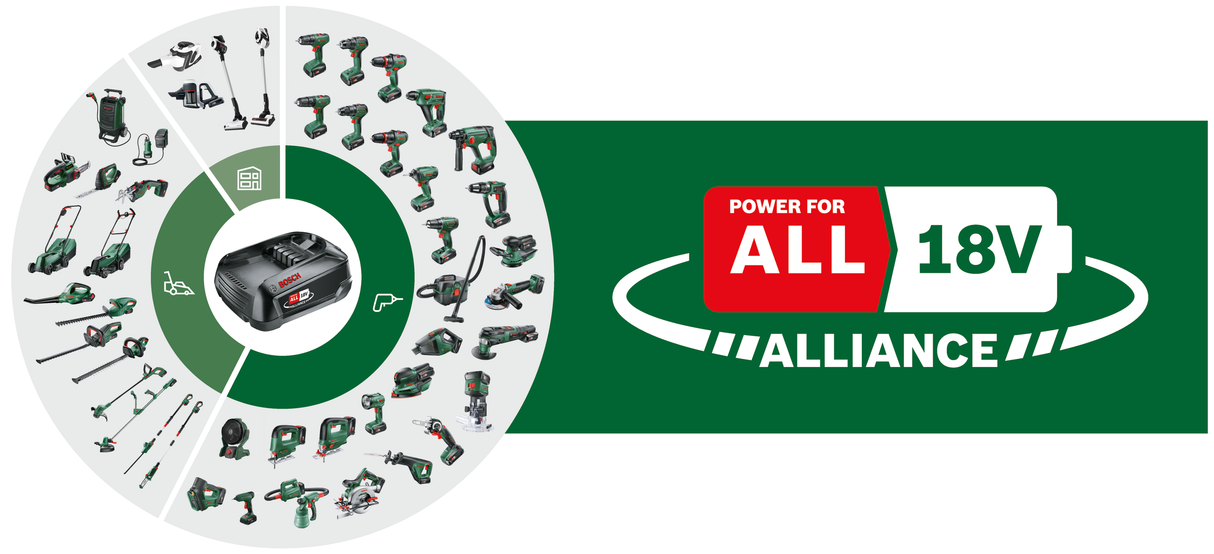 Akku-Ventilator UniversalFan 18V-1000 Set