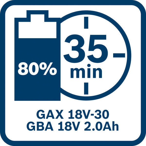 Akkupack GBA 18V alle Varianten