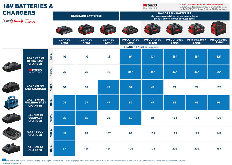 2 x 18V-Set: GSR + GBH + 2 x Bit-Set + 2 x GBA 18V 4.0 Ah + GAL 18V-40