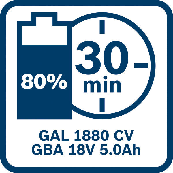 Combo Kit 18V-Set mit 5 Werkzeugen: GSB + GBH + GWS + GSA + GLI + 3 x Akku