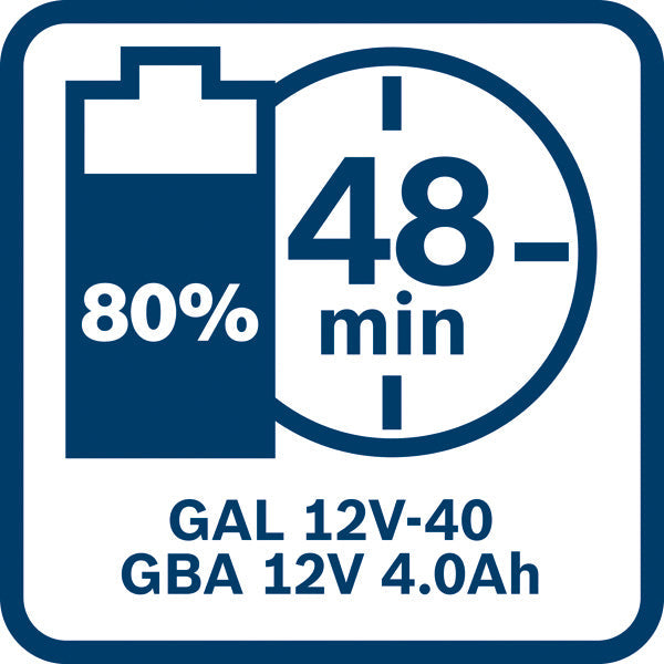 Starter-Set 1 x GBA 12V 2.0Ah + 1 x GBA 12V 4.0Ah + GAL 12V-40