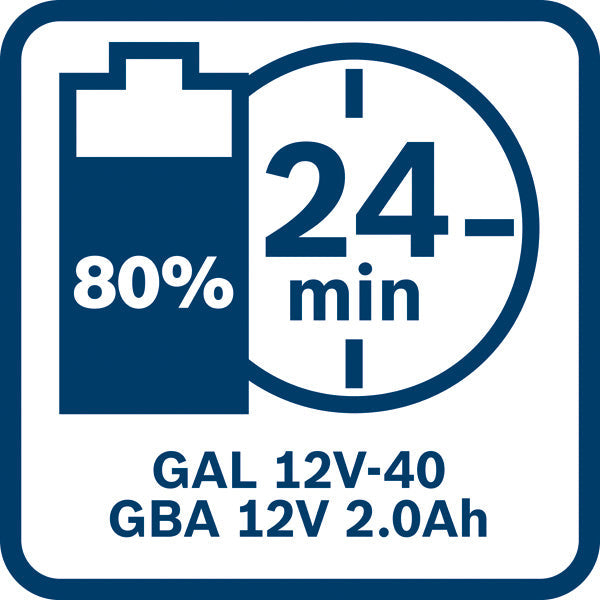 Starter-Set 1 x GBA 12V 2.0Ah + 1 x GBA 12V 4.0Ah + GAL 12V-40