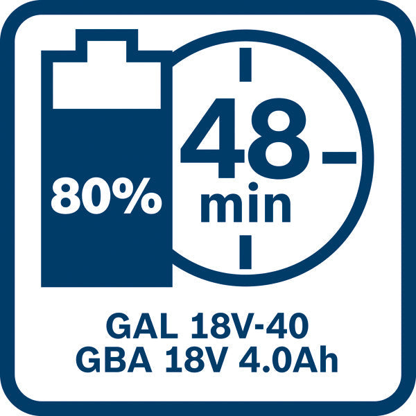 Starter-Set 2 x GBA 18V 4.0Ah + GAL 18V-40