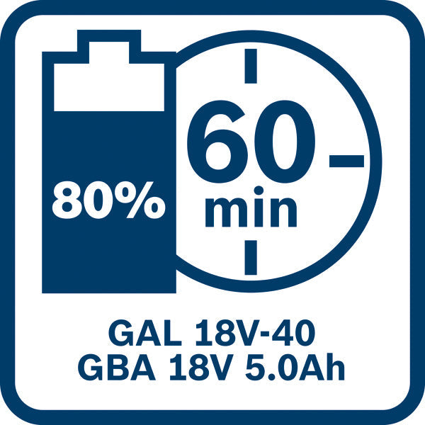 Ladegeräte GAL 18V