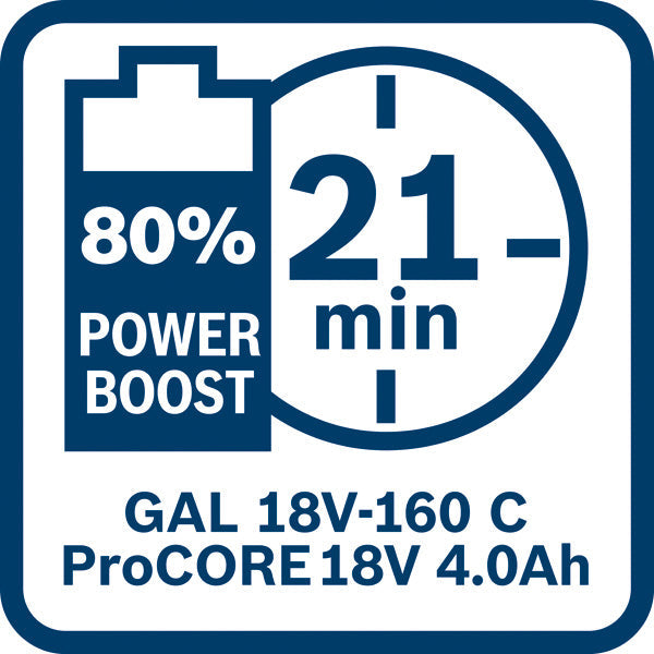 Akkupack ProCORE 18V alle Varianten
