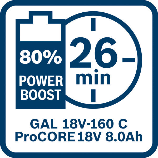 Akkupack 4x ProCORE18V 4,0Ah + 2x ProCORE18V 8,0Ah