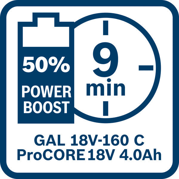 Akkupack ProCORE 18V alle Varianten