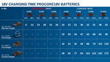 Combo Kit Set mit 4x 18V: GSR 18V-90C/GDX 18V-210C/GBH18V-24C/GSA18V-28, 3x Akku