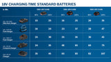 Combo Kit Set mit 3x 18V: GSB 18V-110C/GKS 18V-68GC /GSA 18V-28 /3 x Akku