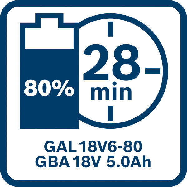 Combo Kit Combo Kit 18V (3): GSB 18V-45+GWS 18V-10+GBH 18V-22+2x 5.0Ah+1x 5.5Ah