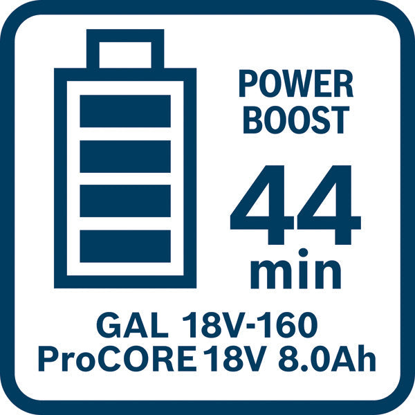 Starter-Set 2 x ProCORE18V 8.0Ah + GAL 18V-160