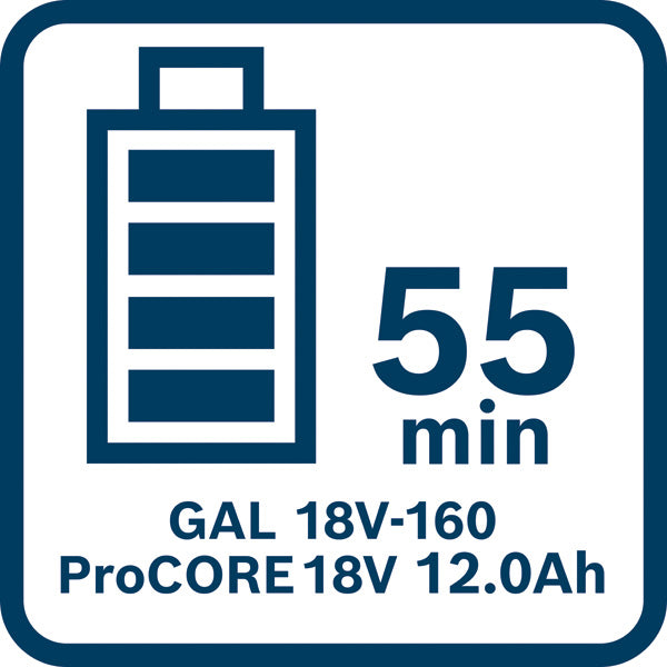 Combo Kit 18V-Set mit 5 Werkzeugen: GSB + GBH + GWS + GSA + GLI + 3 x Akku