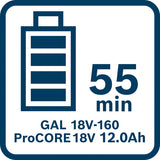 Combo Kit 18V-Set mit 5 Werkzeugen: GSB + GBH + GWS + GSA + GLI + 3 x Akku