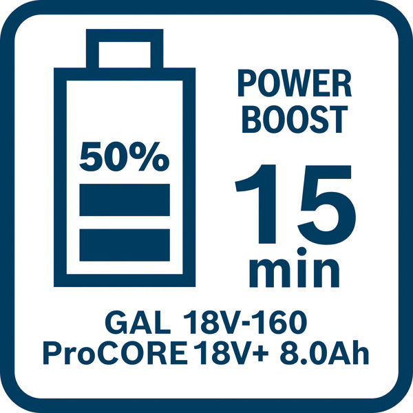 Starter-Set 2 x ProCORE18V+ 8.0Ah + GAL 18V-160