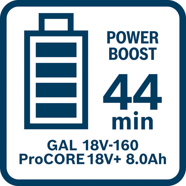 Starter-Set 2 x ProCORE18V+ 8.0Ah + GAL 18V-160