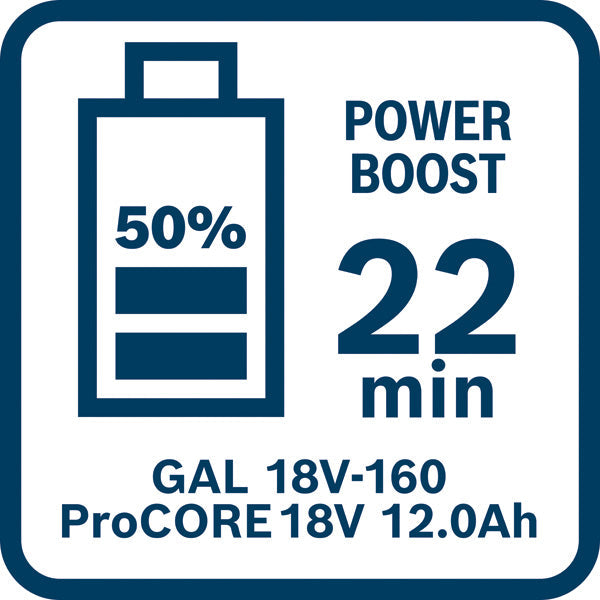 Starter-Set 2 x ProCORE18V 12.0Ah + GAL 18V-160