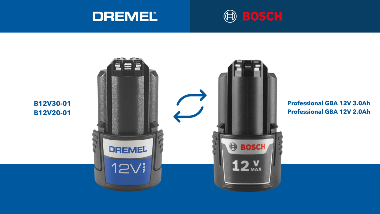 DREMEL® 8250
